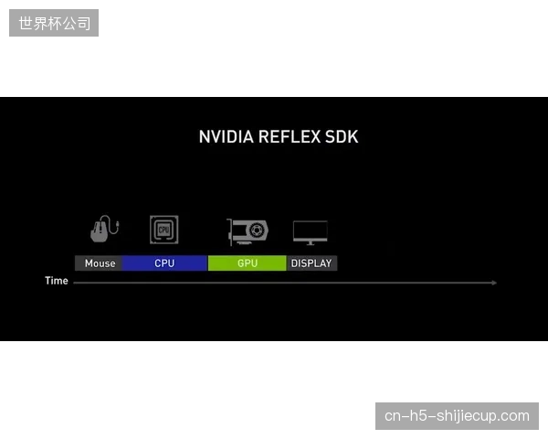 腾讯云StreamLink为大型电竞赛事提供跨洲际媒体传输，延时被严格控制在400ms以内